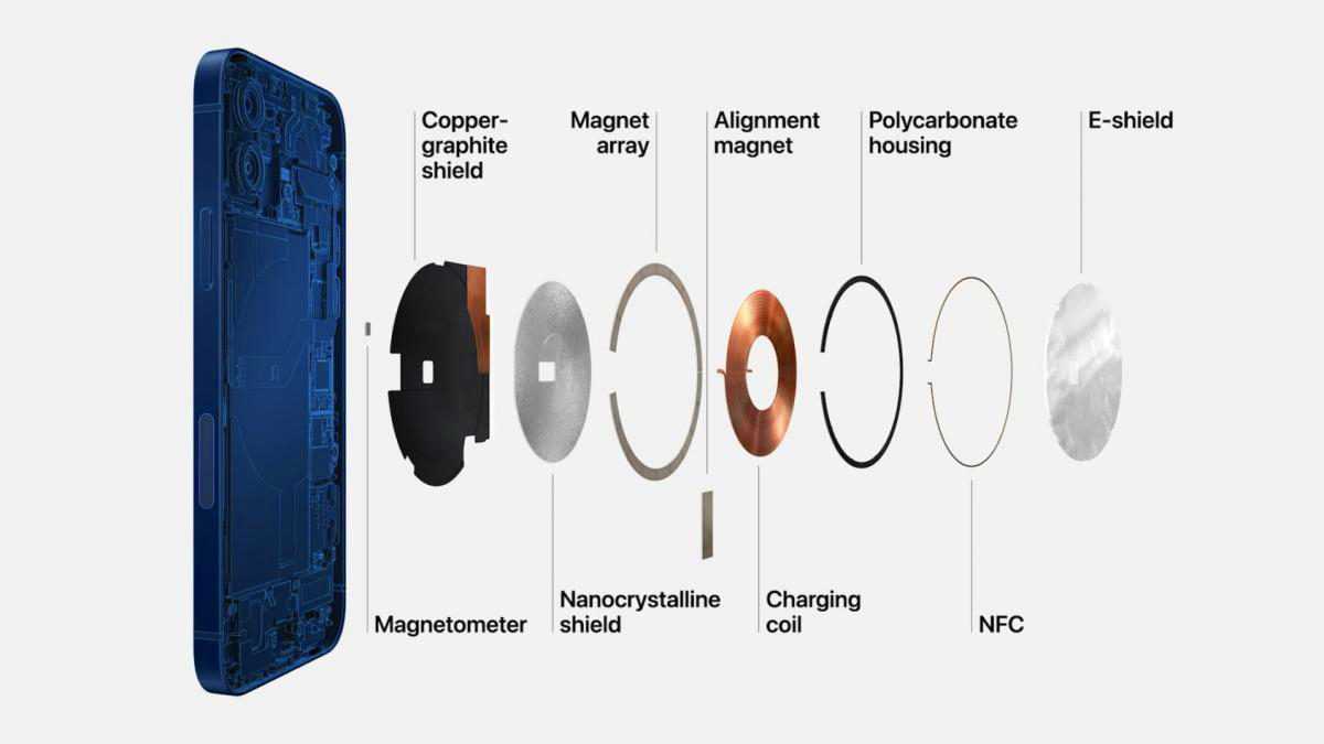 Do MagSafe Cases Stick to Metal Do MagSafe Cases Stick to Metal?